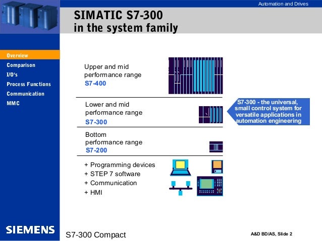 Siemens Simatic S7-300    -  10